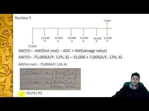 Annual Worth Analysis | Engineering Economics | Heights