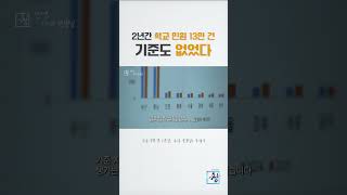 [시사기획 창] 2년간 민원대응팀 접수 13만 건…부산·대전 180배 차