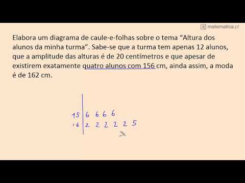 Fração de uma Quantidade