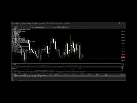 Video Range Breakout Expert Gold Edition