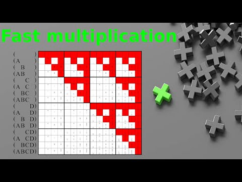 What is...Karatsuba algorithm?