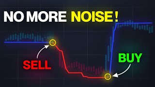 I Tried 100 Trend-Following Strategies - Only One Passed (With This Indicator)