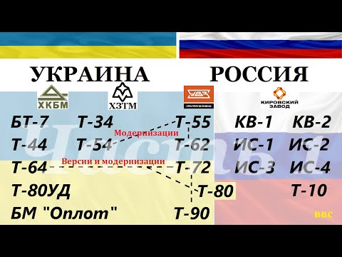 Украина - главный создатель танков в СССР. История создания танков в Украине и России (Часть 1)