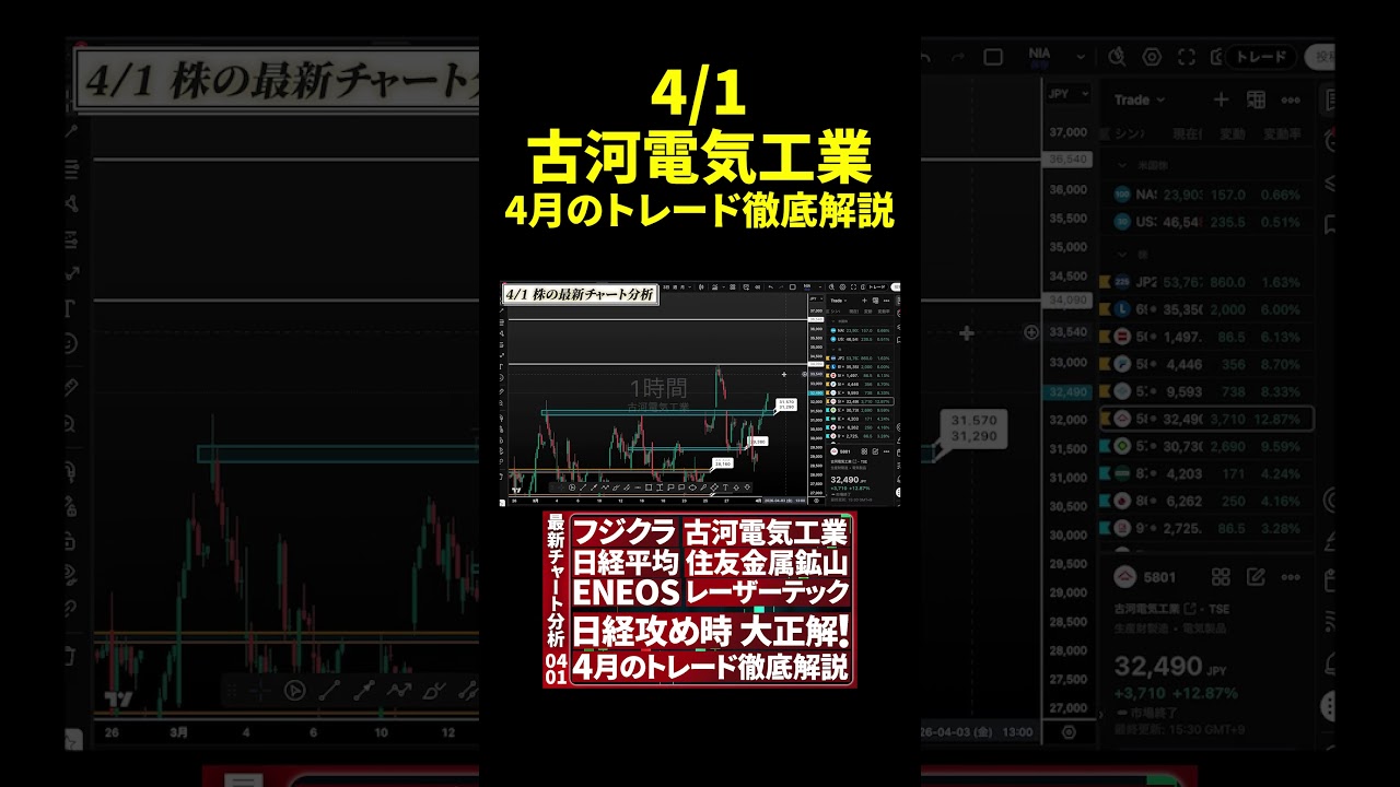 【4/1チャート分析】古河電気工業のトレード戦略公開 #投資 #日本株 #個別株 #資産形成  #お金 #株式投資  【ニアの株チャート研究所】