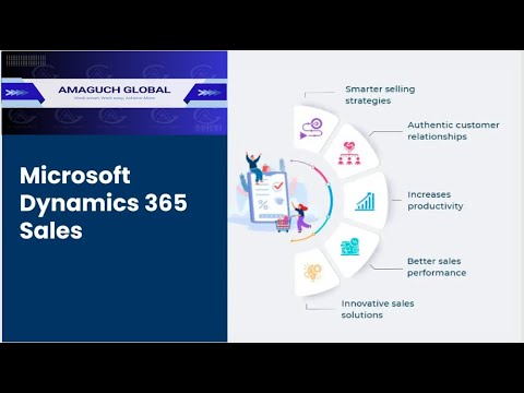Microsoft Dynamics 365 Sales Module Explained | Complete Functional Consultant Training