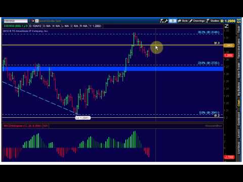 Analiza tehnica monthly weekly daily 30sep2012