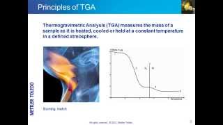 Thermogravimetry Analysis (TGA) – online training course