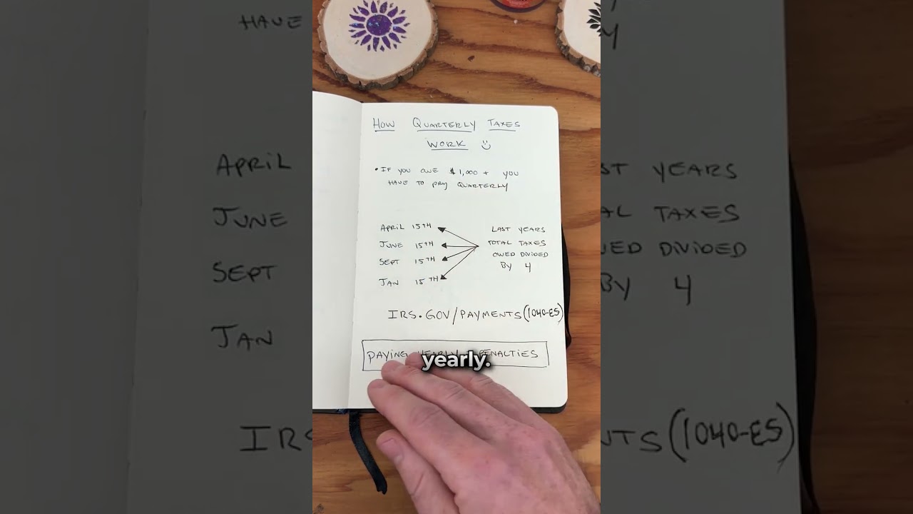 How quarterly taxes work for business owners: