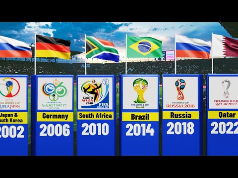 FIFA WORLD CUP ALL HOST COUNTRIES 1930 - 2022