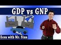 Comparing GDP and GNP! (Examples included!)