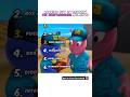 Ranking The Backyardigans Moments