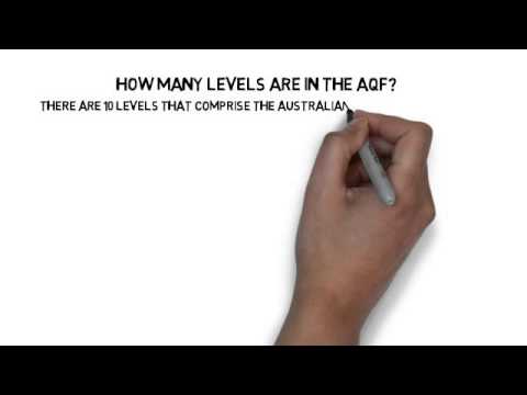 The AQF