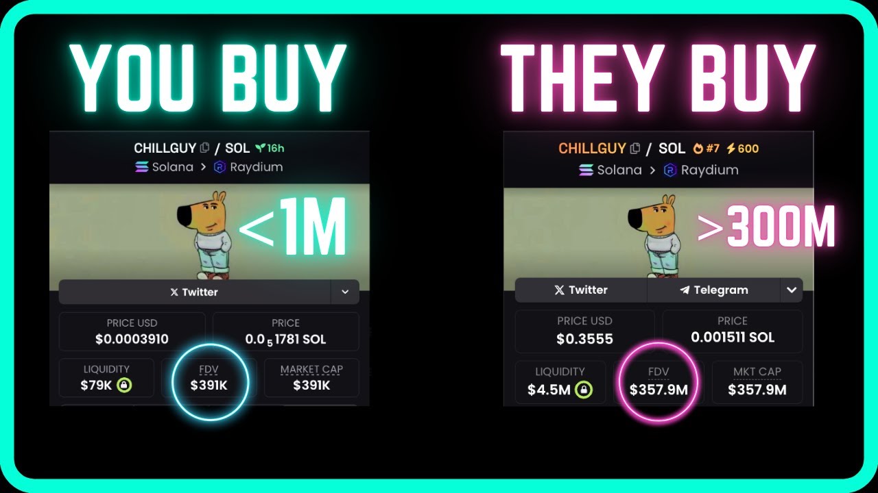 How To Find Memecoins BEFORE They Explode  [Make $50k PER Week]