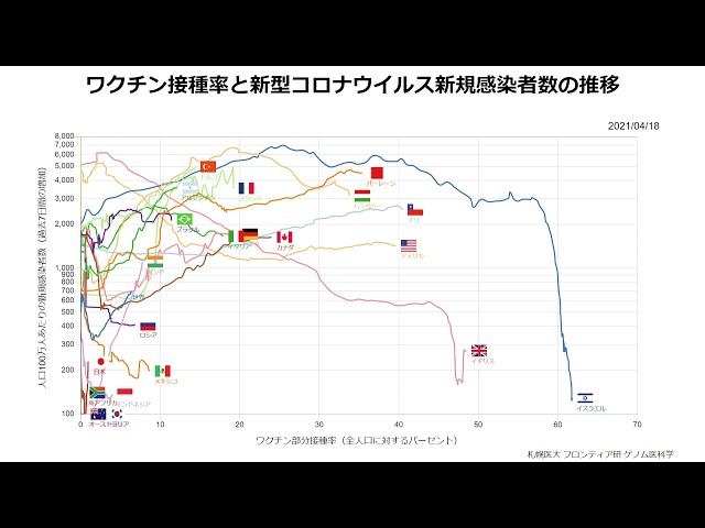 数 世界 コロナ 者 全 感染