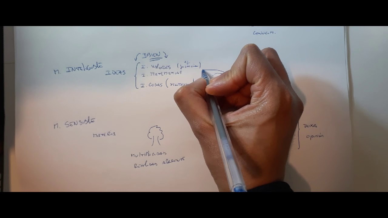 Paradigma de la línea y alegoría de la caverna