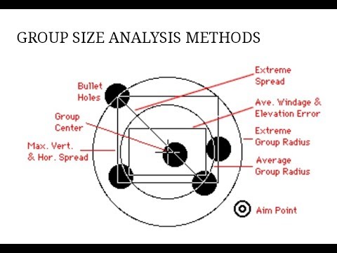 How to "Properly" Measure your group size for Accuracy/Precision