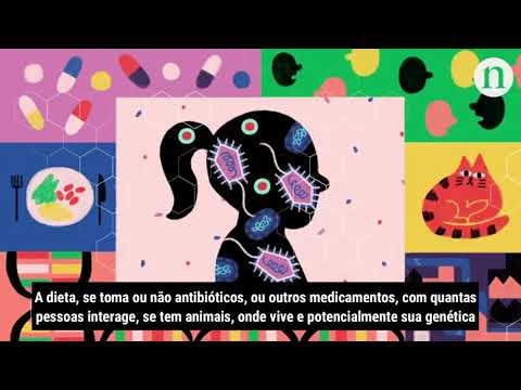 Os micróbios que vivem conosco (02/05/2020)