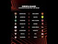 EUROPA LEAGUE KNOCKOUT ROUND PLAY-OFF DRAW