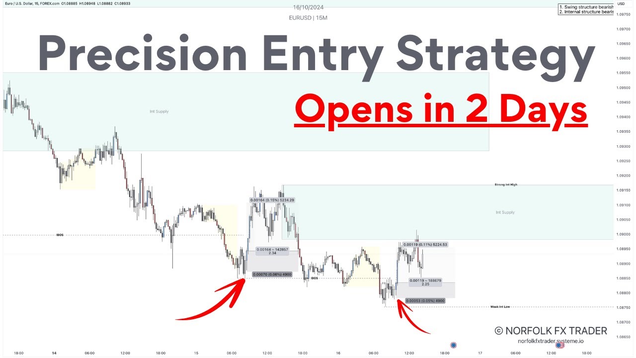 How To Mark Up Charts for Precise Entries | Master Trading In 90 Days!
