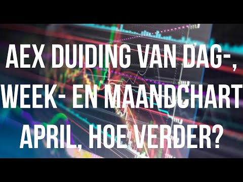 AEX duiding van dag-, week- en maandchart april, 30apr25