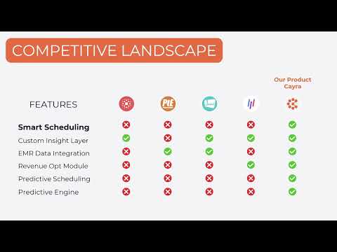 Pitch Video-Cayra Inc.