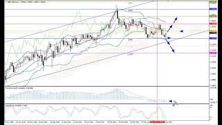 Weekly Forex forecast 12-16.04.21: EUR/USD, GBP/USD, USD/JPY, AUD/USD, Gold