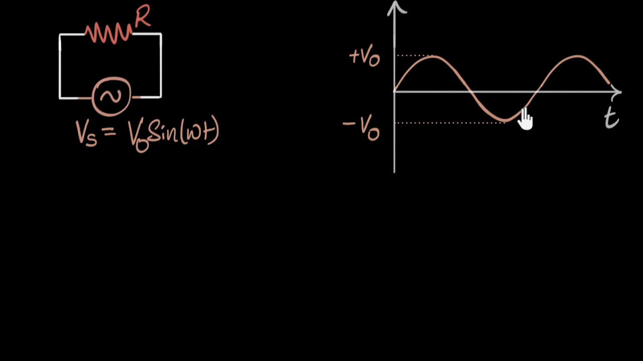 AC voltage applied to resistors | Alternating currents | Physics | Khan Academy