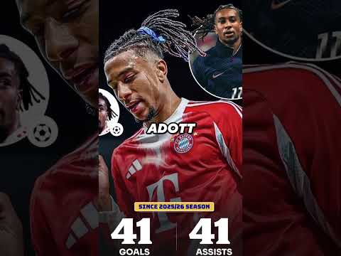 Ez a legnagyobb rablás a Ballon d'Or történetében ☠️ #aranylabda #olise #mbappé