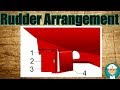 Rudder Arrangement Types Of Rudder