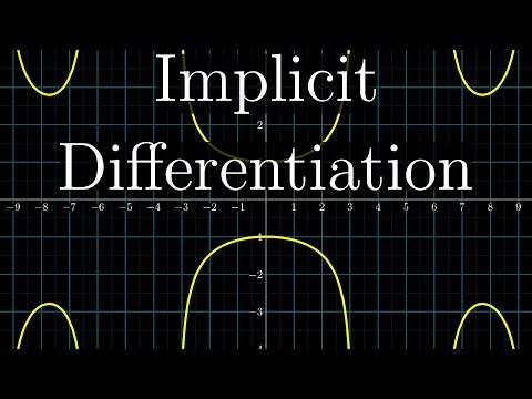 Implicit differentiation, what's going on here? | Chapter 6, Essence of calculus