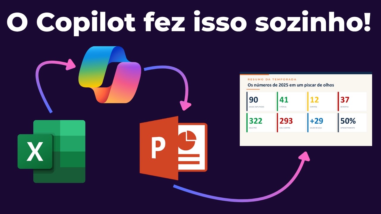 O Copilot transformou minha planilha do Excel em uma apresentação do PowerPoint... em minutos!