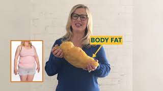 Sono Bello | Laser Liposuction | What does 5 lbs of Fat Look Like