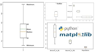 Download the video "Box Plot or Whisker Plot in Python Using Matplotlib | Outlier, Mean Line, Labels in a Box Plot"