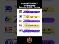 PCSO 2D 3D 6D 6/42 6/49 Lotto Results Today 9PM Draw of September 25, 2025 #lottoresultstoday