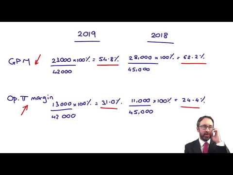 Financial performance - Example 2 - ACCA Financial Reporting (FR)
