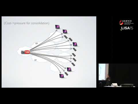 LISA15 - Named Data Networking