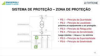 Introdução e Conceitos Básicos - parte 02