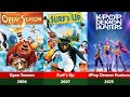 All Sony Pictures Animation Movies 2006 2026