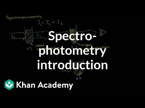 Spectrophotometry Introduction 