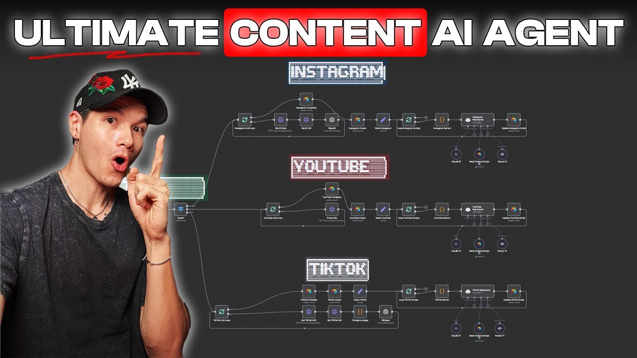 I Built the ULTIMATE Content AI Agent for All Platforms!