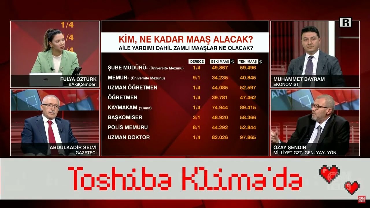 En Düşük Memur Maaşı Belli Oldu! Kim Ne Kadar Maaş Alacak?