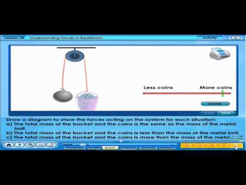 Understanding Forces in Equilibrium (F4 C2 L28)
