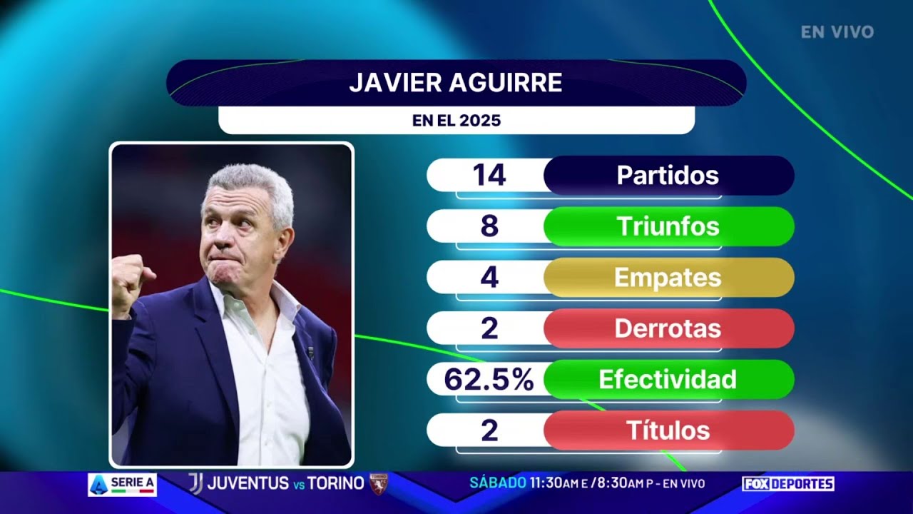 🏆🤨 ¿ES JUSTA LA NOMINACIÓN? Por ganar la CONCACAF Nations League y la Copa Oro | Punto Final