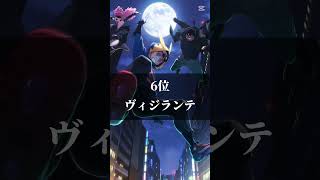 個人的に好きなアニメランキング #アニメ