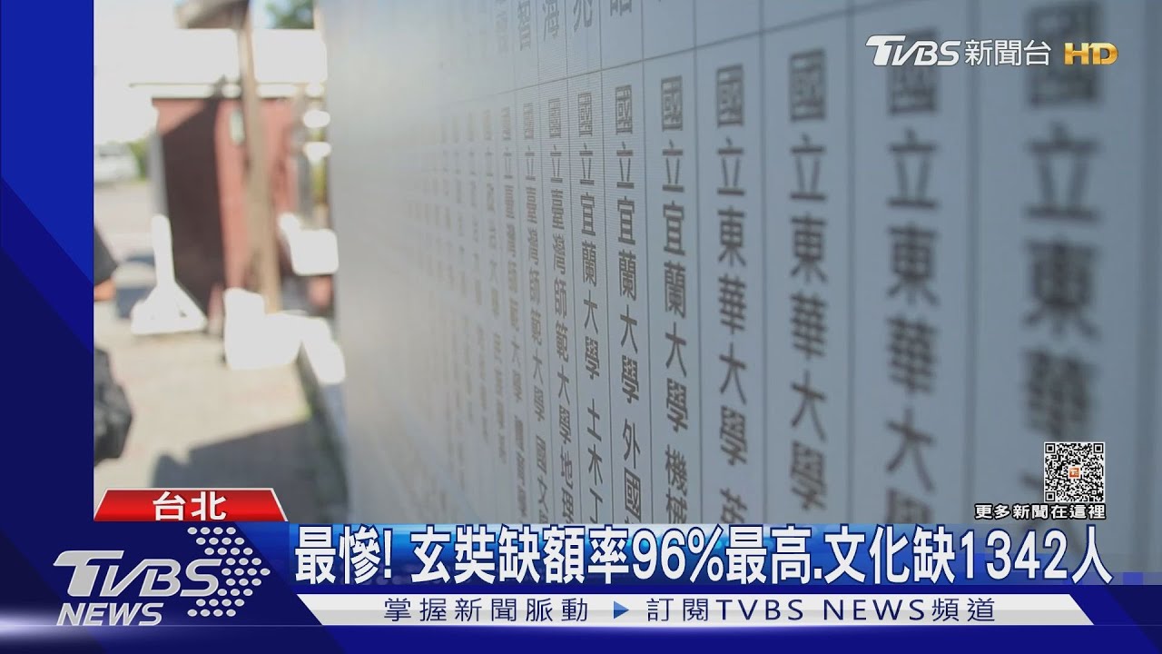 近4年最多!分發入學今放榜 登記考生3.7萬人