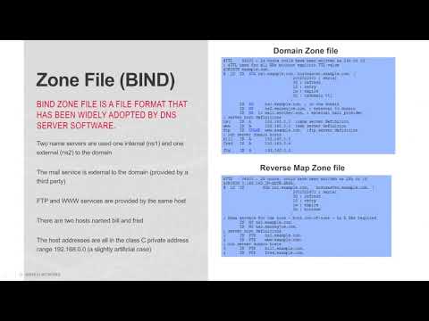 1 F5 BIG IP DNS   Introduction to DNS