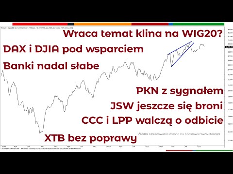 Perspektywy rynku - WIG30 i świat czyli analiza techniczna rynków finansowych Piotr Neidek