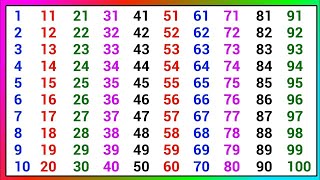 1 to 100 Counting Numbers for Kids | Learn Numbers in English & Hindi | Ginti for Kids