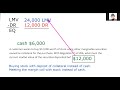 Meeting A Margin Call With Collateral Instead Of Cash Series 7 Exam Prep