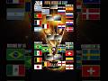 2018 Fifa World Cup Knockout Stages Semifinals Stage Finals Stage Winners Worldcup Shorts Zzt